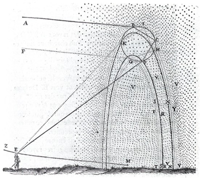 Descartes Sketch
