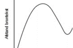 Week 19: Gys-Walt van Egdom